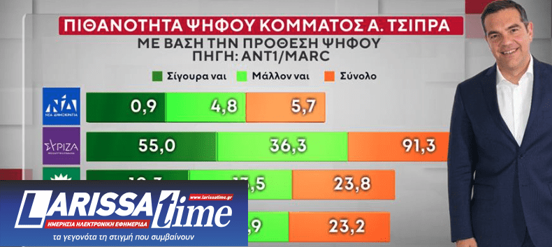 Δημοσκόπηση: Ποιοι θα ψήφιζαν Τσίπρα, Σαμαρά, Καρυστιανού-3